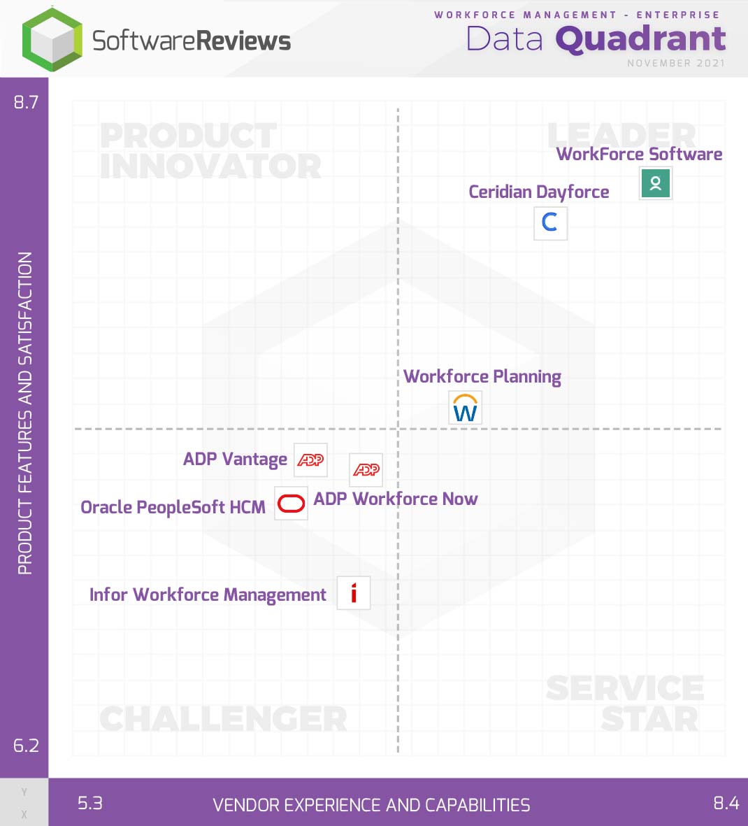 Workforce Software Data Quadrant